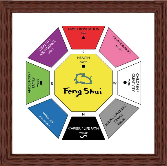 Feng_Shui_Bagua