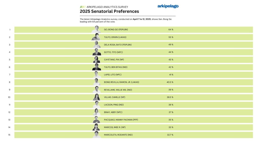 Thumbnail Arkipelago Analytics [april 7 12, 2025]