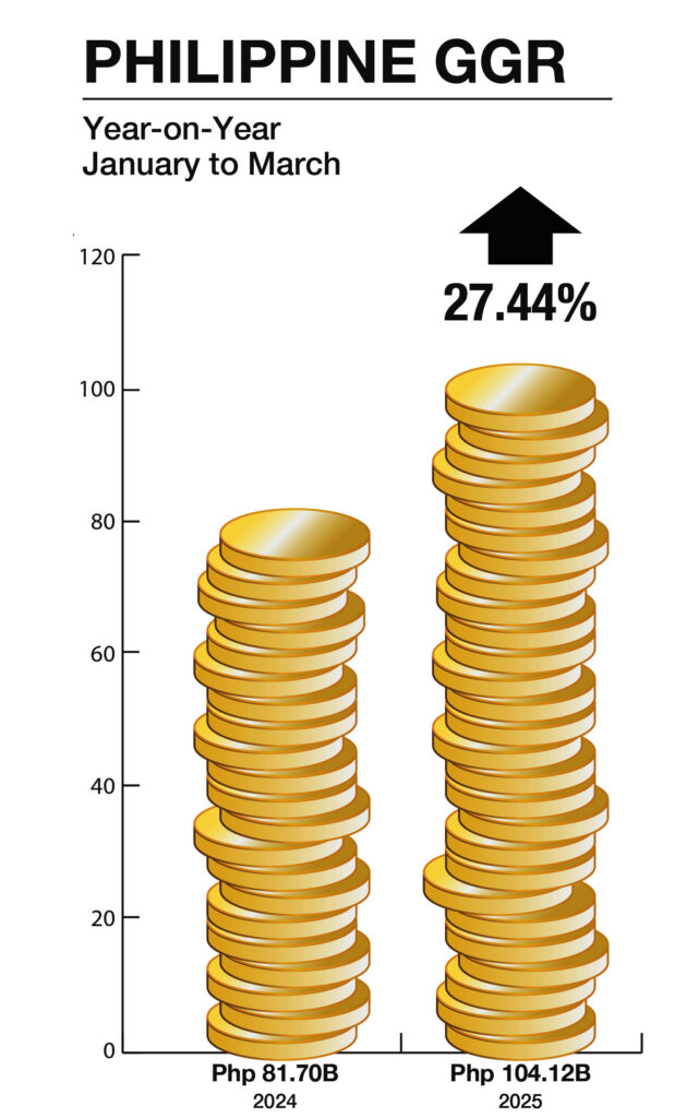 Bar Graph Template