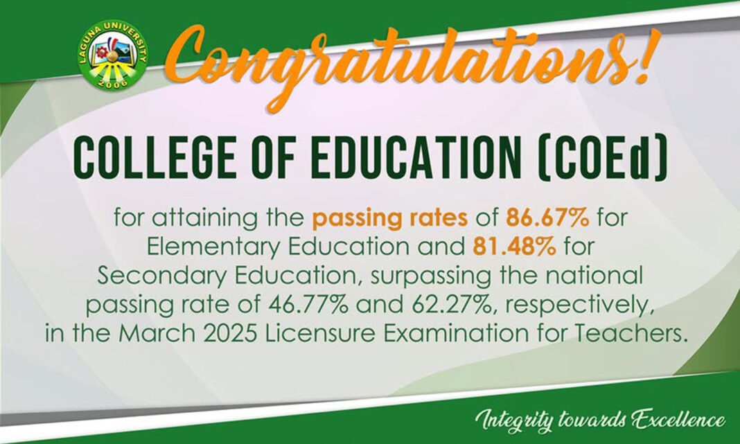 Laguna University Surpasses 2025 Let National Passing Rates