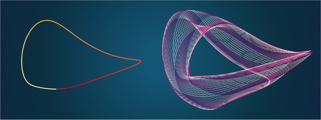 Computer simulation of the time crystal’s loop (left) and torus (right) representations in the phase space (Image credit: Dr. Jayson Cosme).
