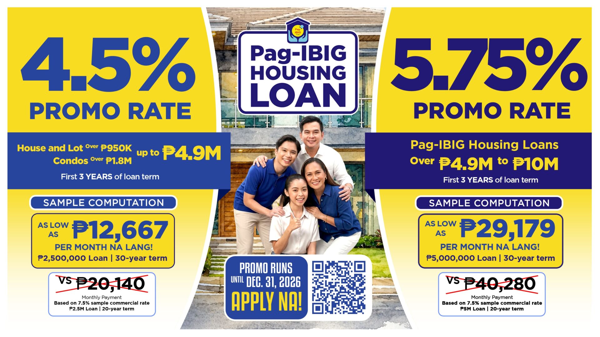 Pag-IBIG promo rates, higher loan ceiling help lower monthly payments ...